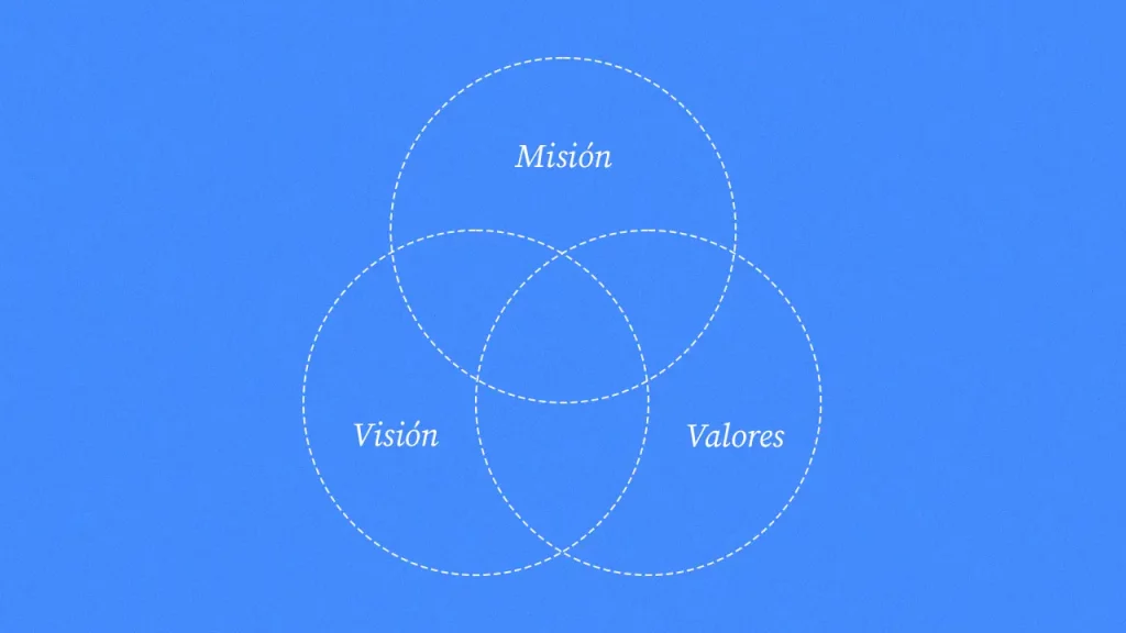 Ilustración misión, visión y valores